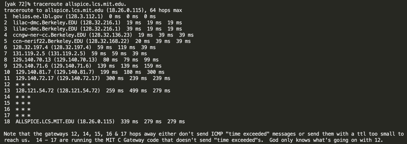 Tracert аналоги