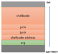 Stack overflow exploitation scheme.png